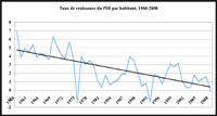 DOSSIER : CROISSANCE-DECROISSANCE