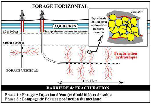 DOSSIER : Les DANGERS des GAZ de SCHISTES